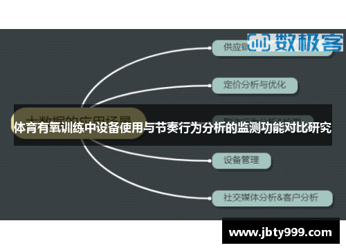 体育有氧训练中设备使用与节奏行为分析的监测功能对比研究