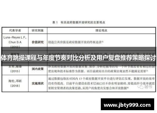 体育跳操课程与年度节奏对比分析及用户复盘推荐策略探讨