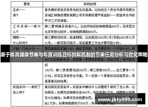 基于体育健身节奏与年度训练目标拆解机制的节奏任务分析与优化策略