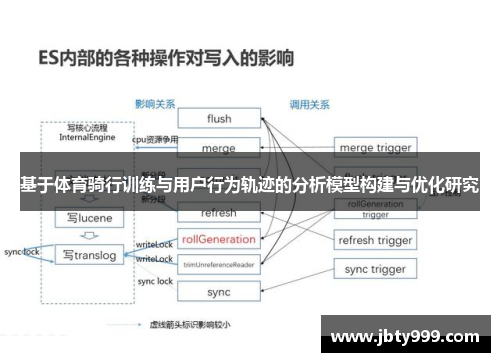 基于体育骑行训练与用户行为轨迹的分析模型构建与优化研究