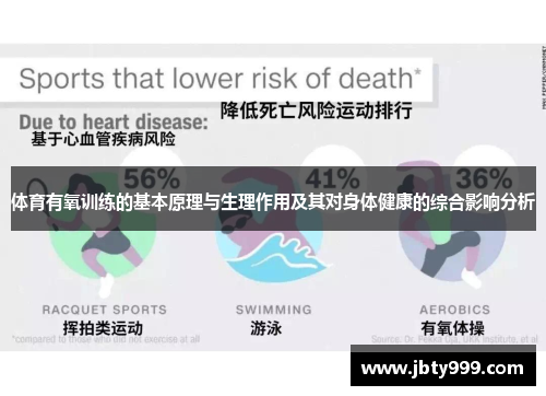 体育有氧训练的基本原理与生理作用及其对身体健康的综合影响分析