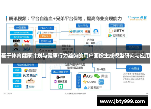 基于体育健康计划与健康行为趋势的用户画像生成模型研究与应用