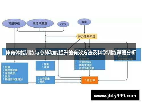 体育体能训练与心肺功能提升的有效方法及科学训练策略分析