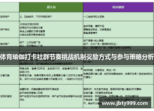 体育瑜伽打卡社群节奏挑战机制奖励方式与参与策略分析