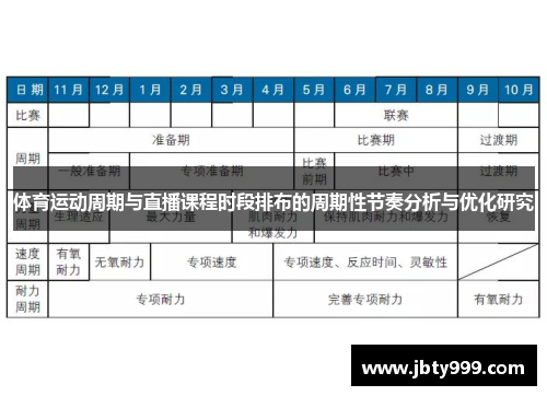 体育运动周期与直播课程时段排布的周期性节奏分析与优化研究