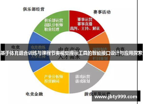 基于体育组合训练与课程节奏视觉提示工具的智能接口设计与应用探索